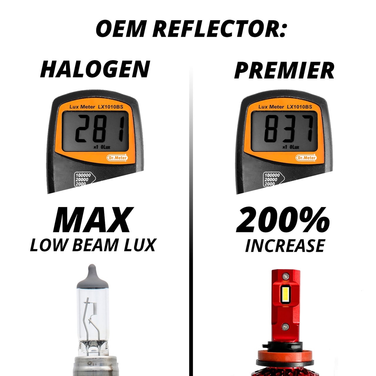 XKGlow Premier Series LED Conversion Kit - H11 - Image 5